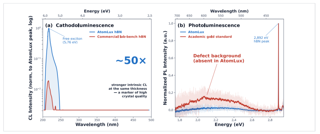 Device-Grade Hexagonal Boron Nitride hBN Single Crystal for Advanced 2D Electronics and Quantum Materials